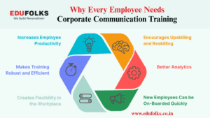 why every employee needs corporate communication training